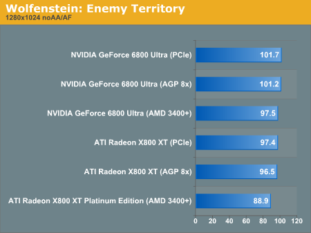 Wolfenstein: Enemy Territory